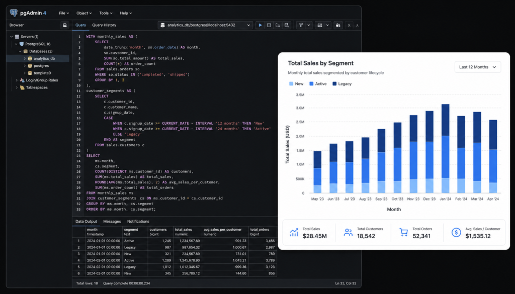 SQL Query and Chart